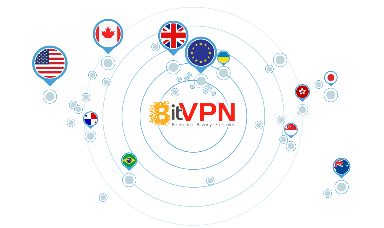 BitVPN Server Locations
